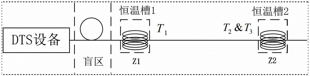 A parameter calibration and automatic calibration method for distributed optical fiber temperature measurement system