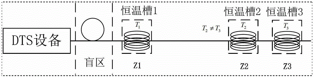 A parameter calibration and automatic calibration method for distributed optical fiber temperature measurement system