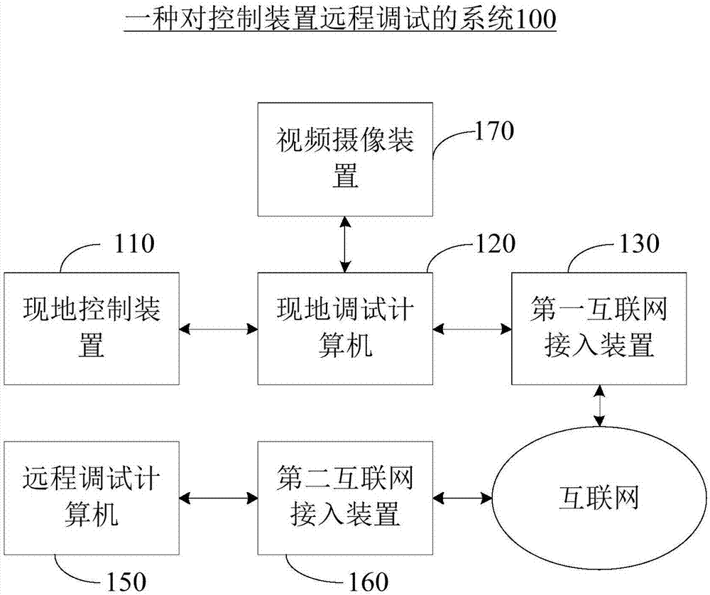 Remote control device debugging system and method