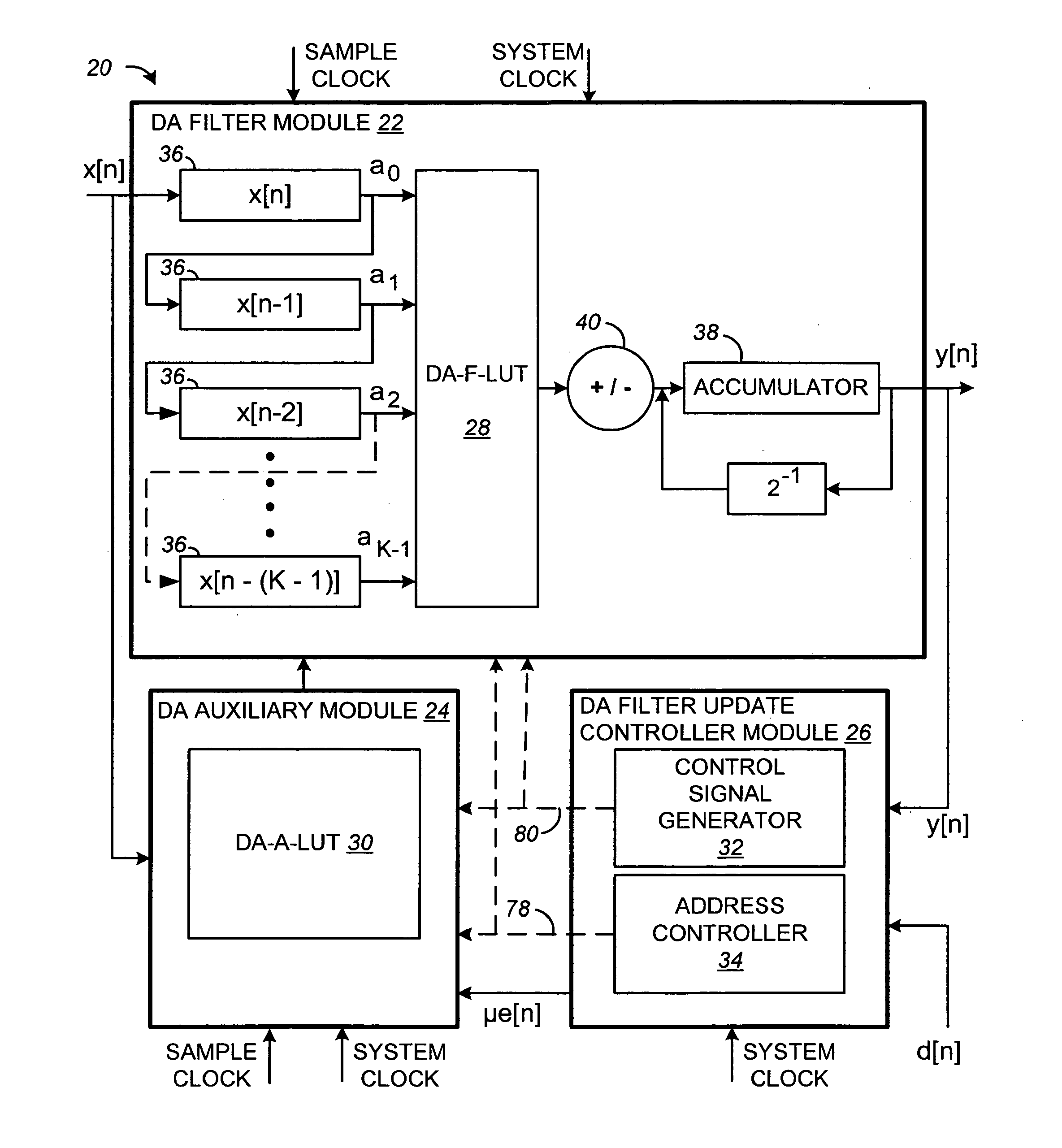 Distributed arithmetic adaptive filter and method