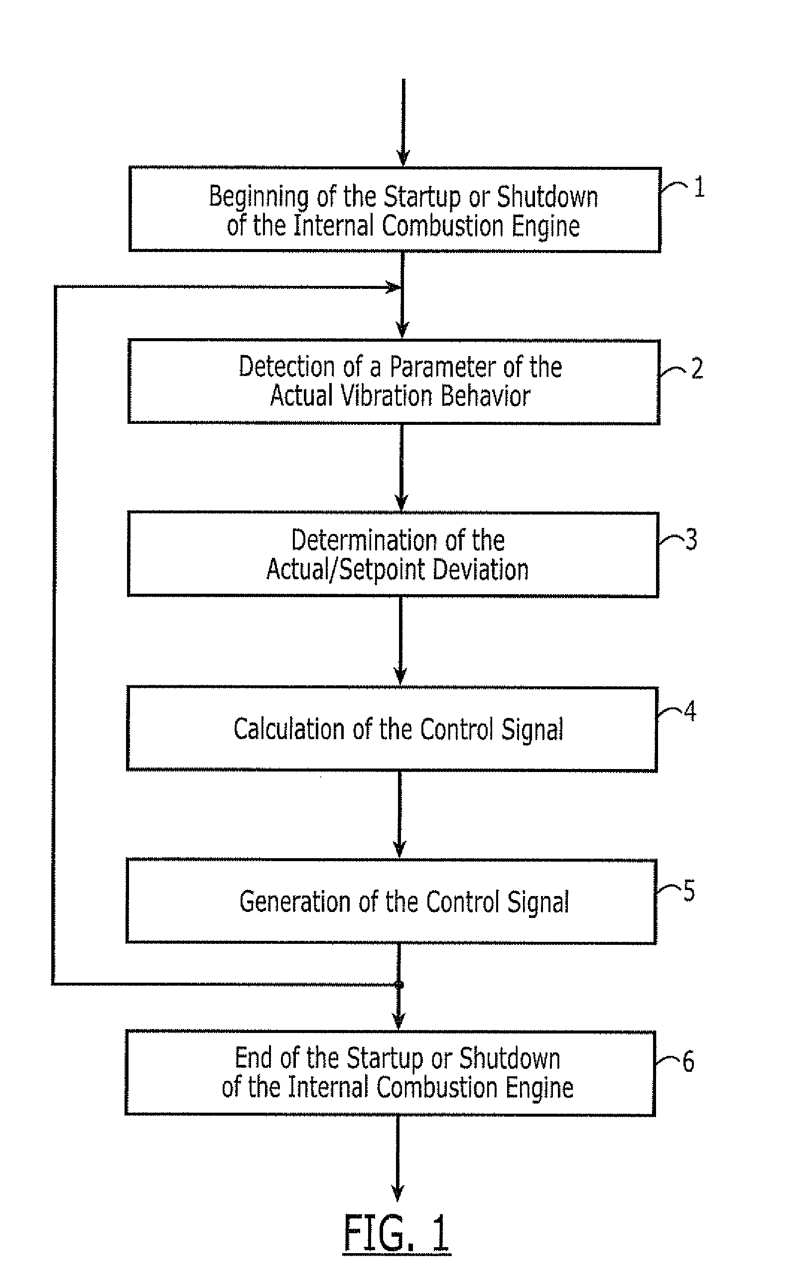 Method and device for reducing vibrations during the shutdown or startup of engines, in particular internal combustion engines