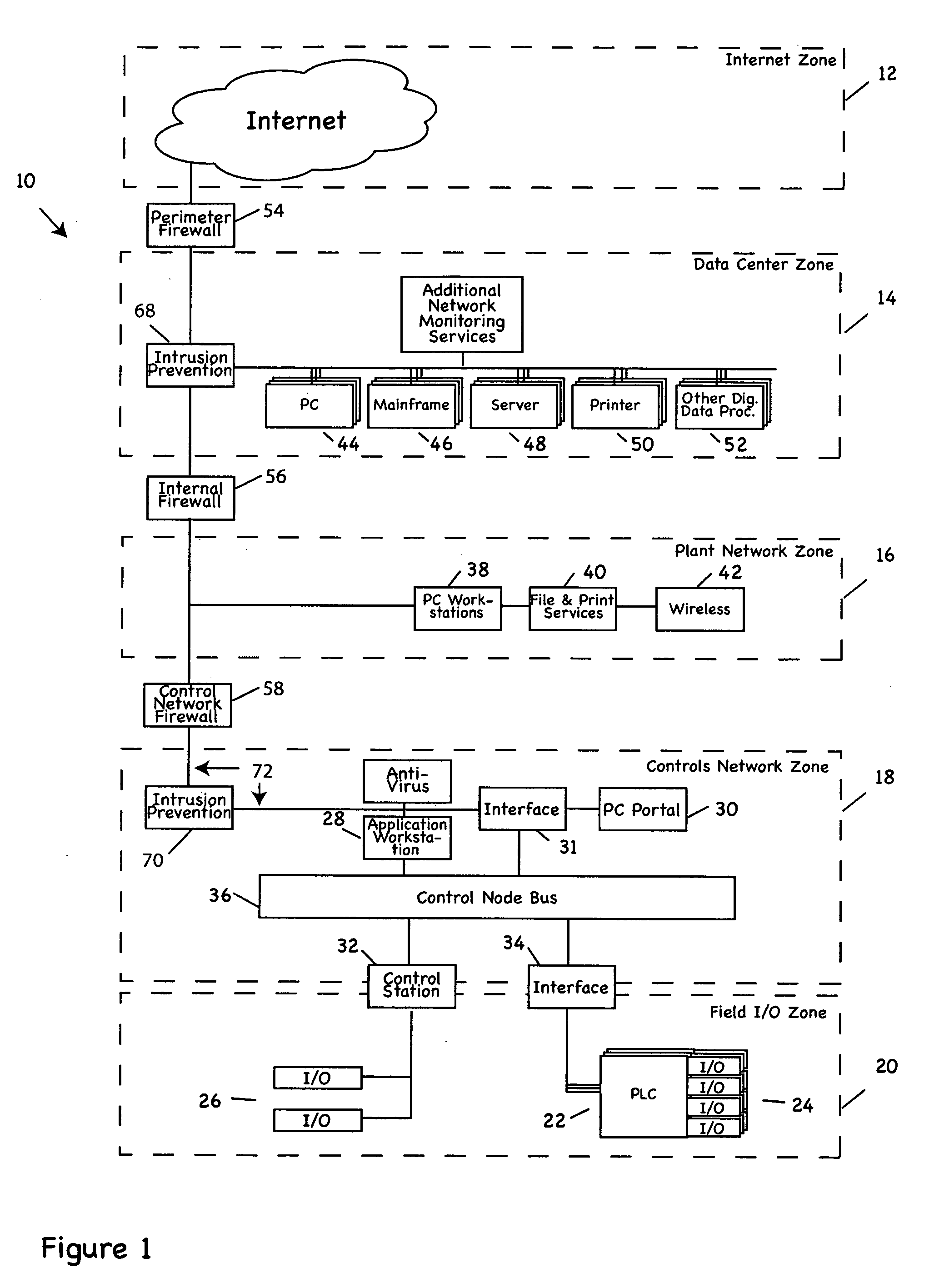 Process control methods and apparatus for intrusion detection, protection and network hardening