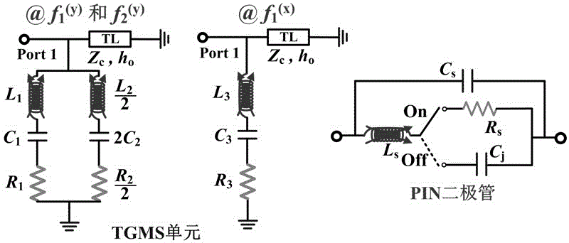 Adjustable linear polarization wave beam separator based on gradient super-surface