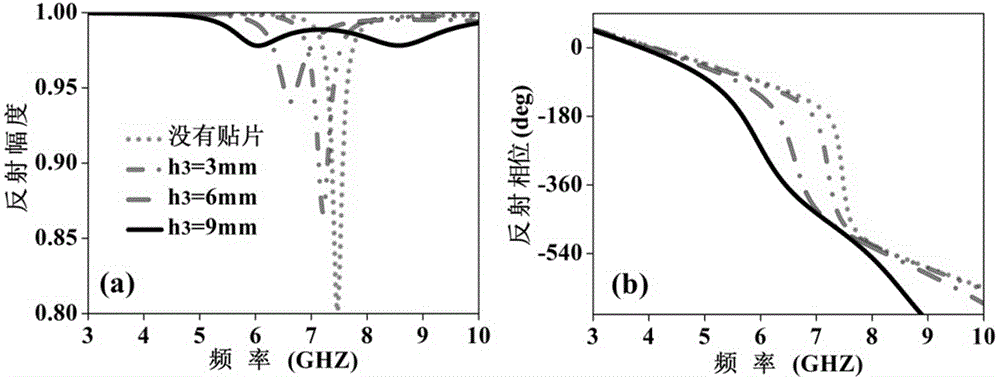 Adjustable linear polarization wave beam separator based on gradient super-surface