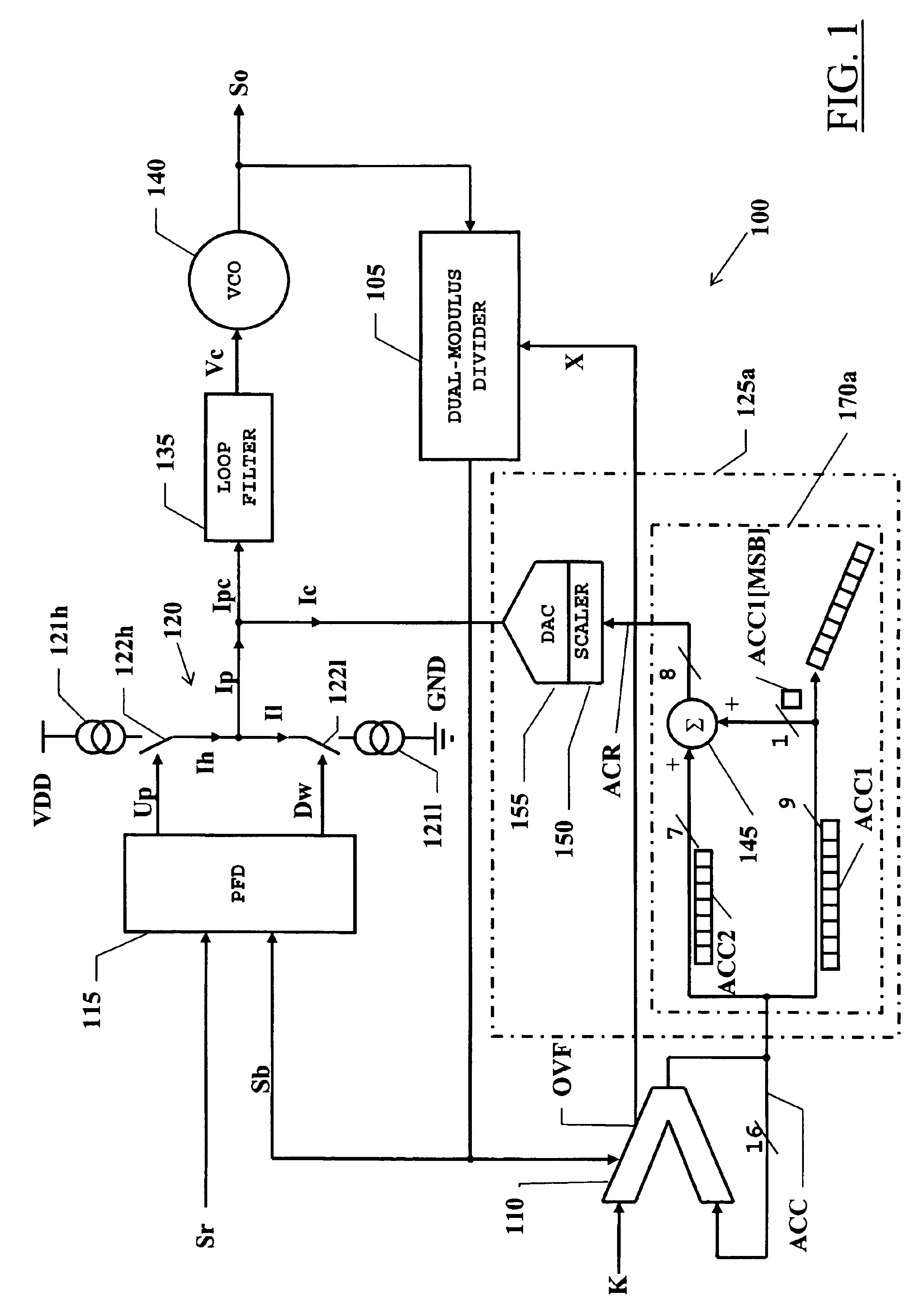 Phase-error-compensation techniques in a fractional-N PLL frequency synthesizer