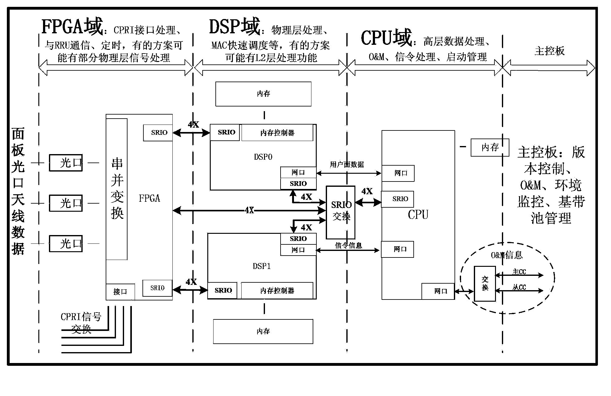 Base band pool system