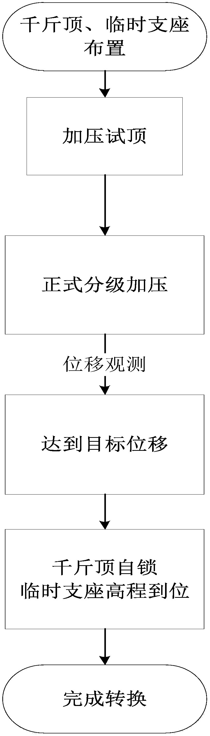 Construction process for replacement of large-tonnage bridge support