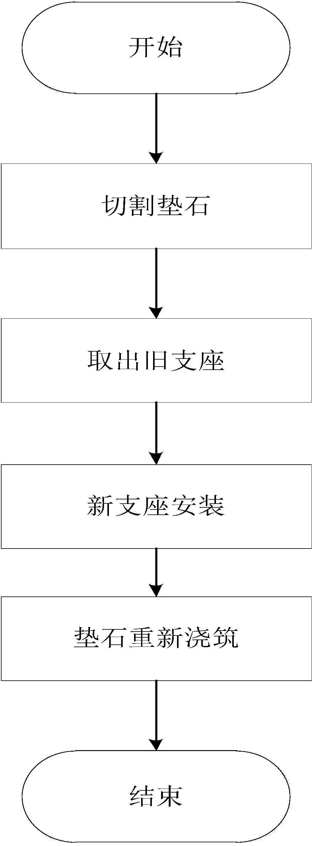 Construction process for replacement of large-tonnage bridge support