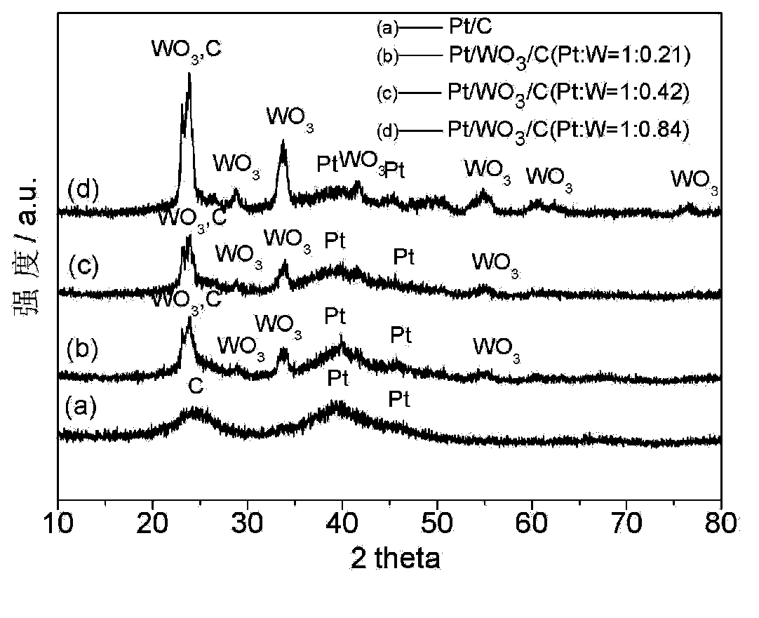 Preparation method of fuel-cell catalyst Pt/WO3/C