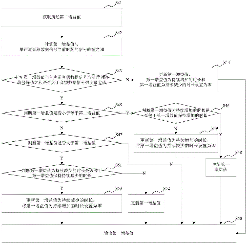 Audio output control method, control system and electronic equipment