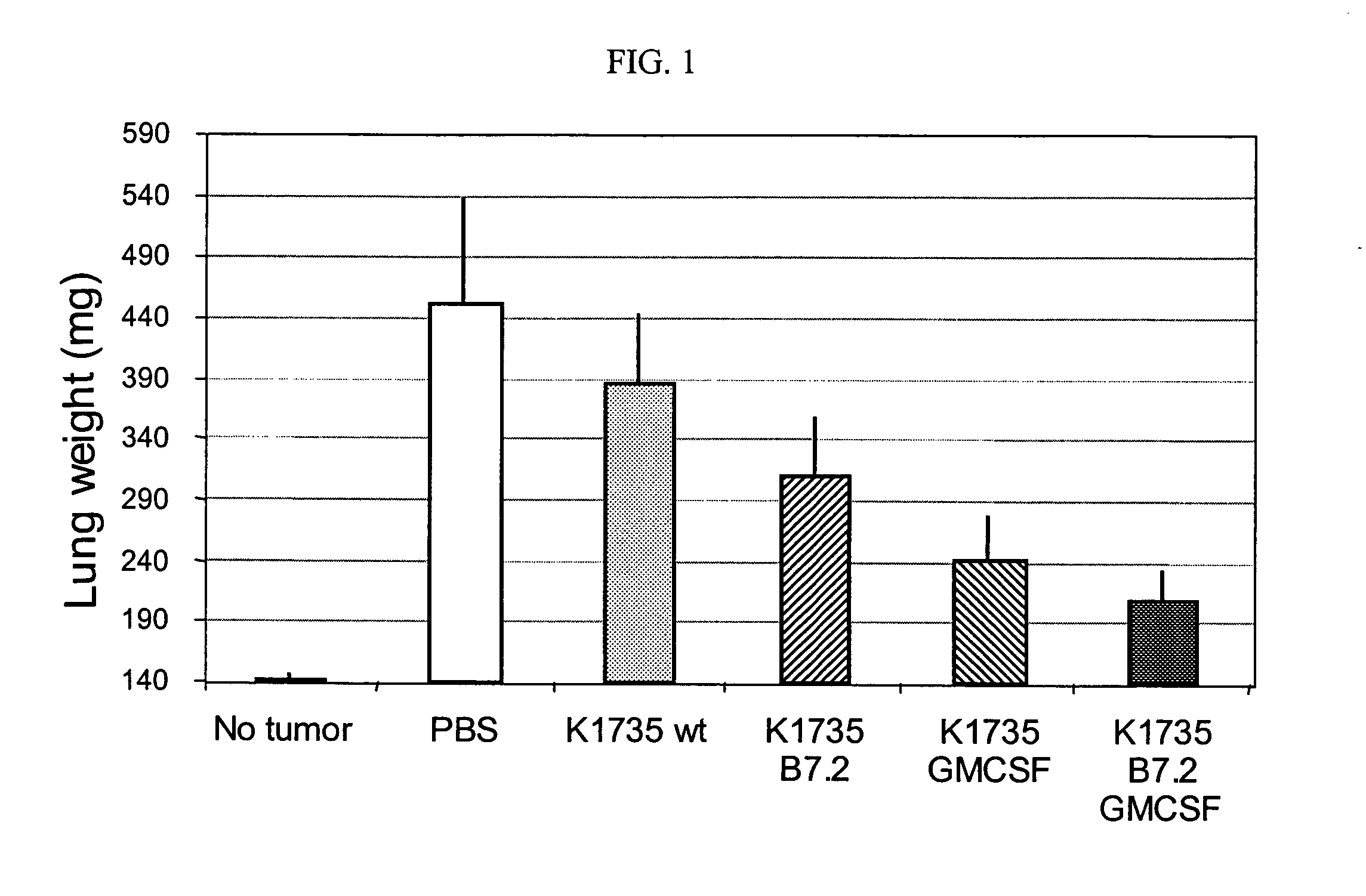 Adeno-associated virus vector for boosting immunogenicity of cells