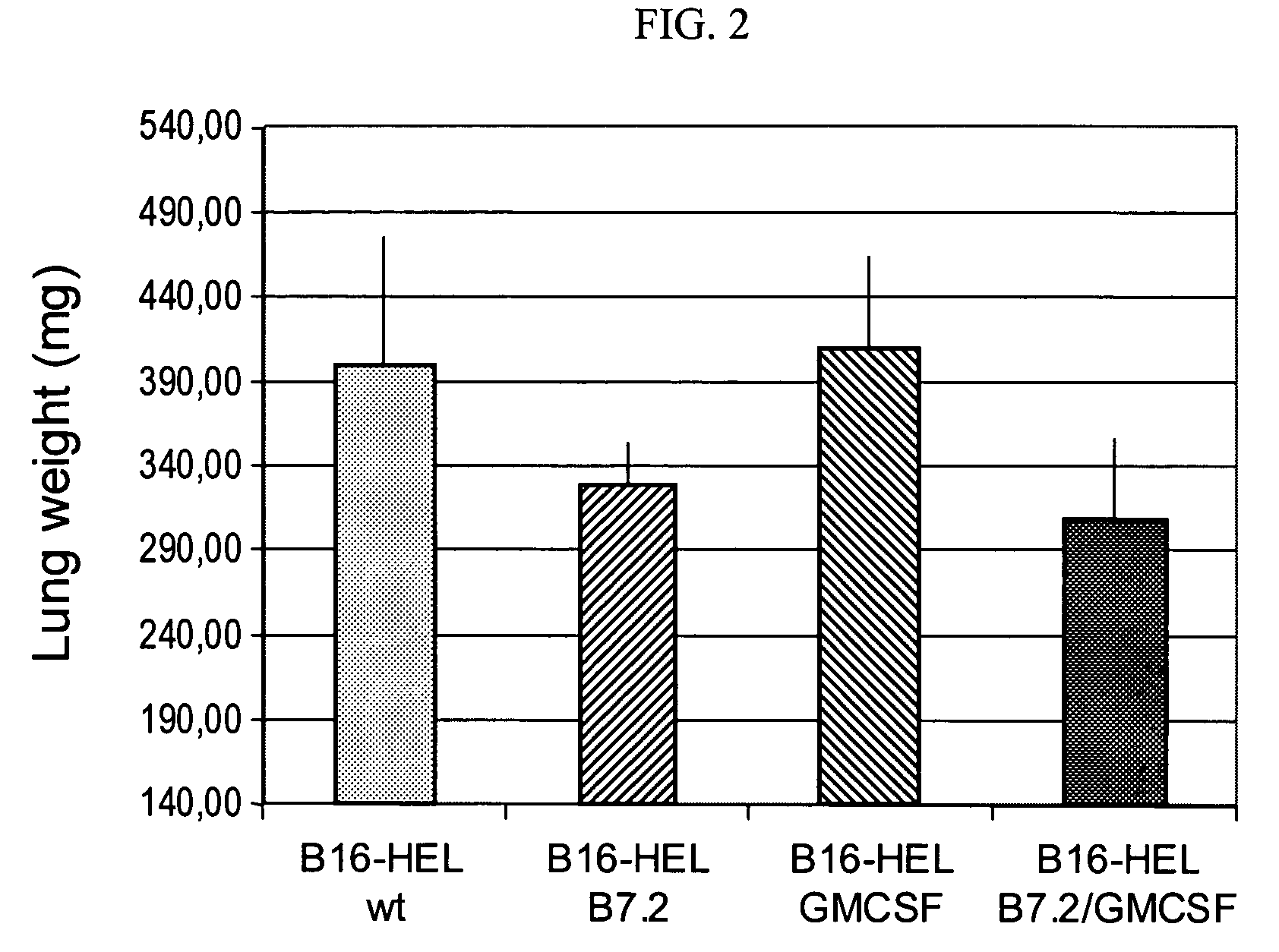 Adeno-associated virus vector for boosting immunogenicity of cells