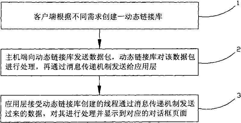 Method for realizing remote data monitoring