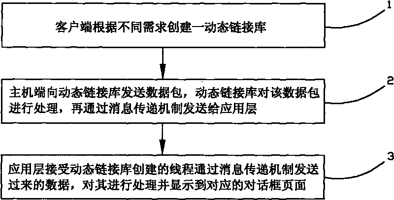 Method for realizing remote data monitoring