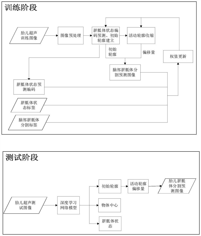 Construction method of brain corpus callosum segmentation prediction image for corpus callosum state evaluation