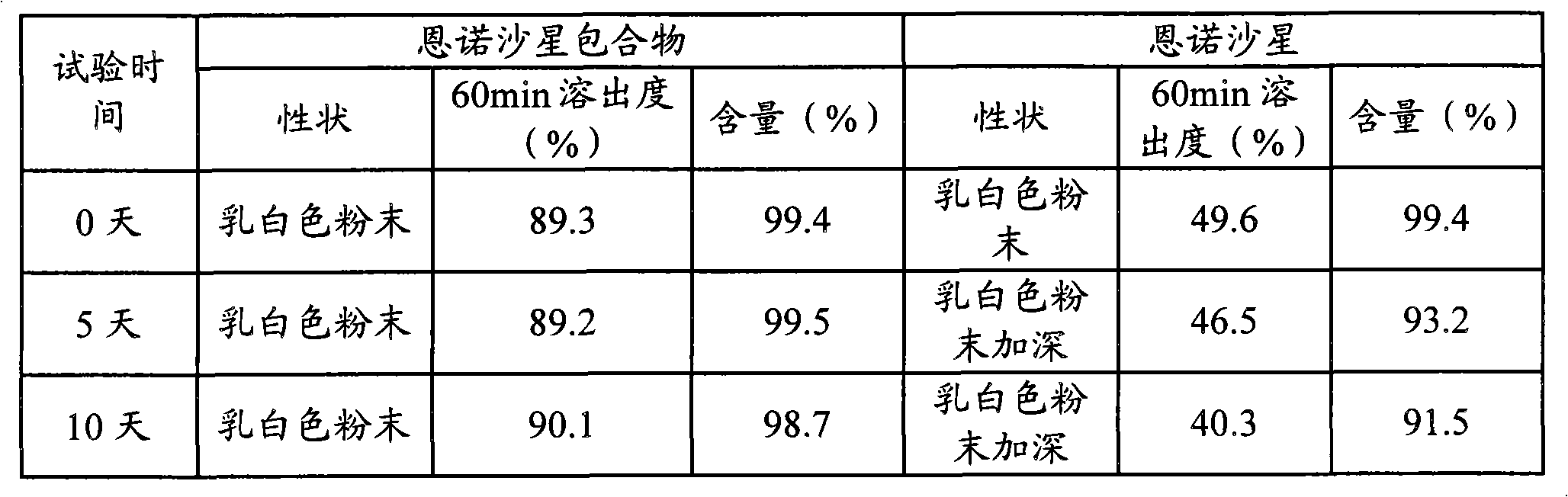 Animal medicine inclusion compound, preparation method and application thereof