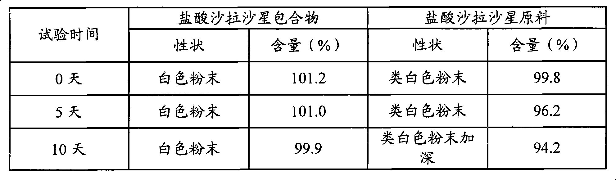 Animal medicine inclusion compound, preparation method and application thereof