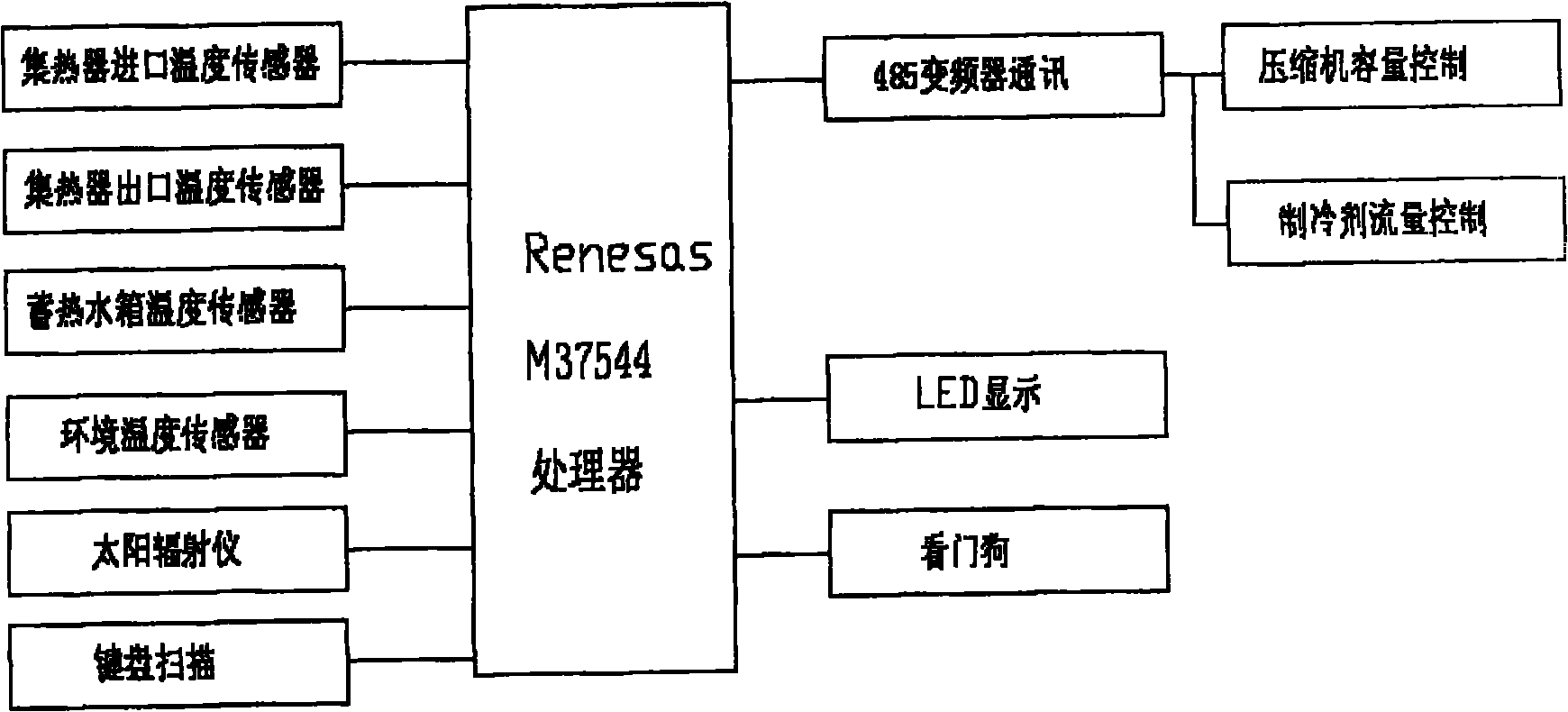 Construction integrated solar heat pump heating system based on self-adaptation control