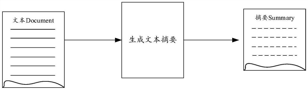 Method and device for generating conference summary based on conference records and storage medium