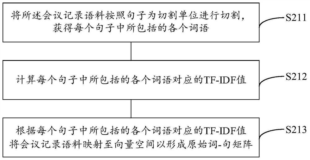 Method and device for generating conference summary based on conference records and storage medium