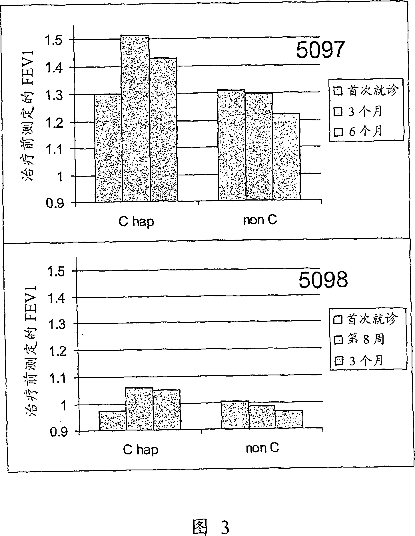 Methods for identifying a patient as a candidate for treatment with a long acting beta agonist and for predicting a patient's response to long acting beta 2 agonist therapy by analysing polymorphisms