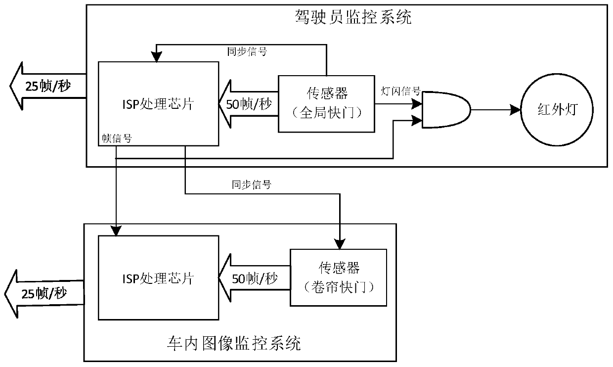 Exposure method, image system and image system cooperative work method