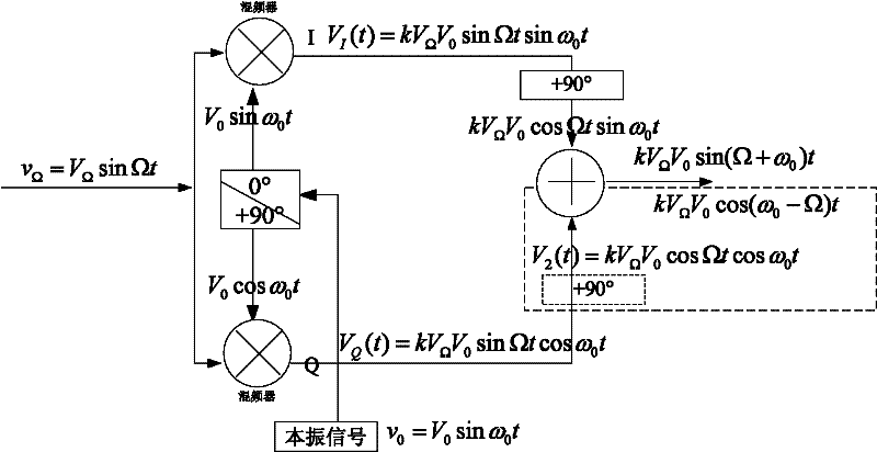 Frequency modulation continuous wave (FMCW) radar zero intermediate frequency image rejection receiver