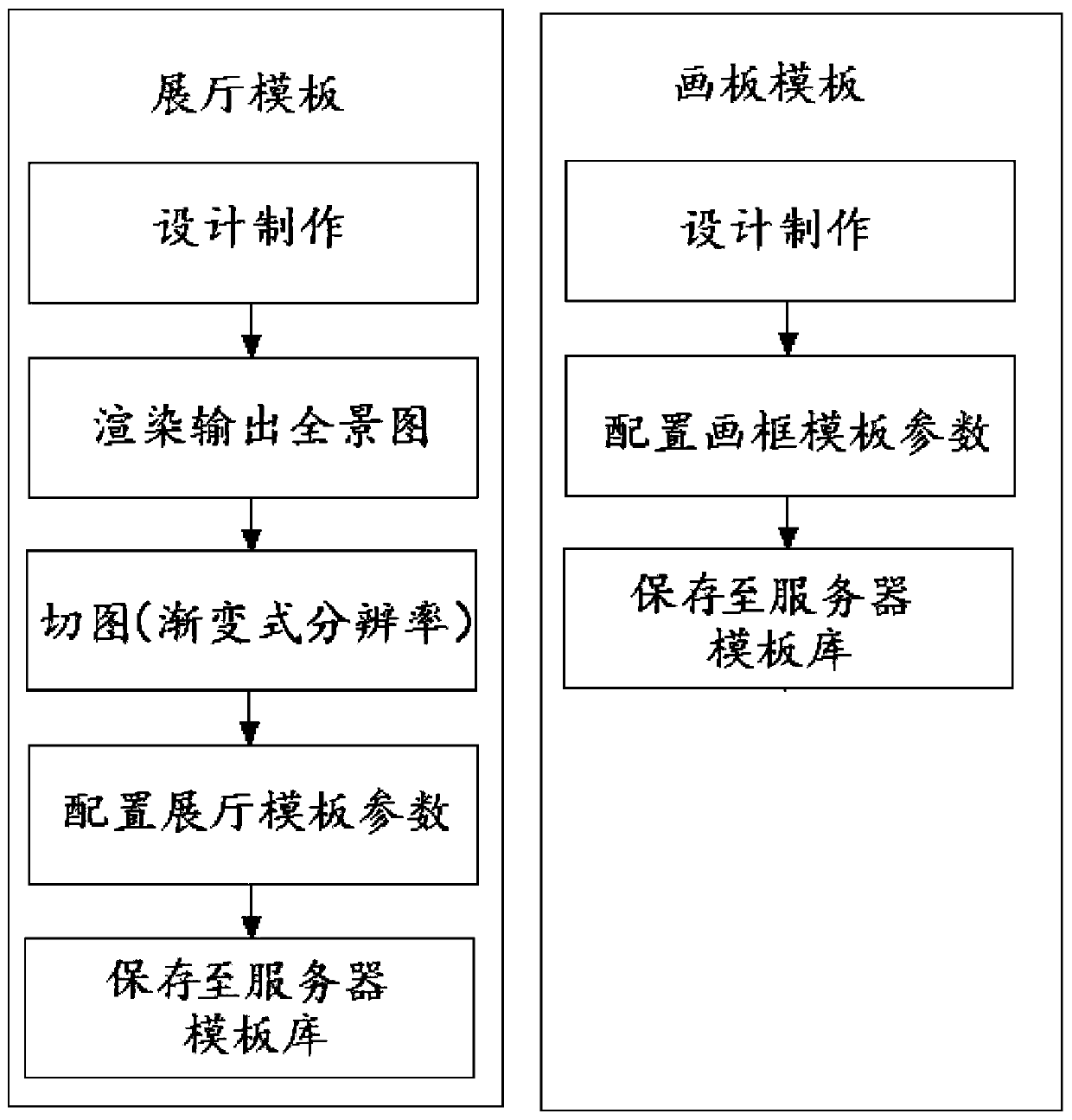 A method for displaying pictures online