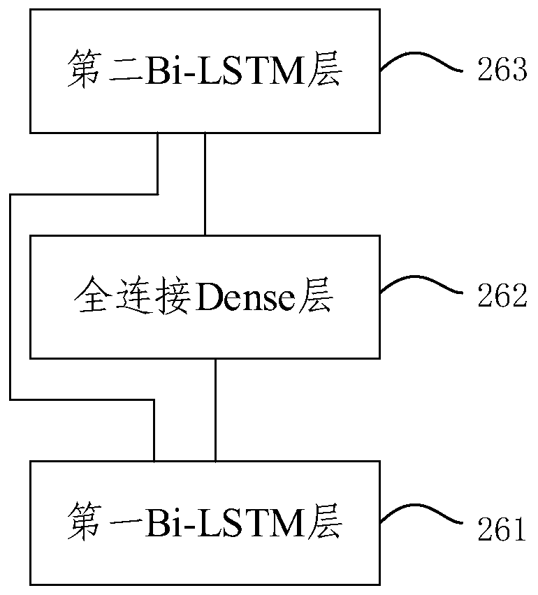 Question answer acquisition method and system based on machine reading understanding