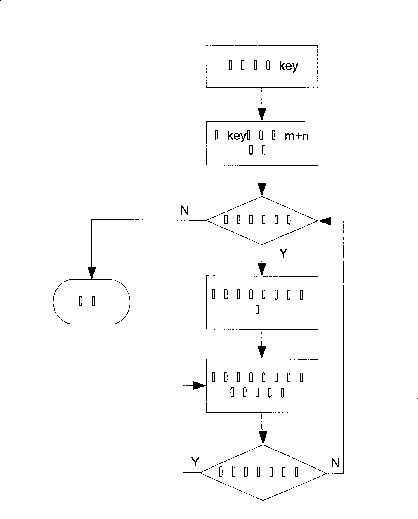 P2P storage system coding method based on Reed-Solomon code