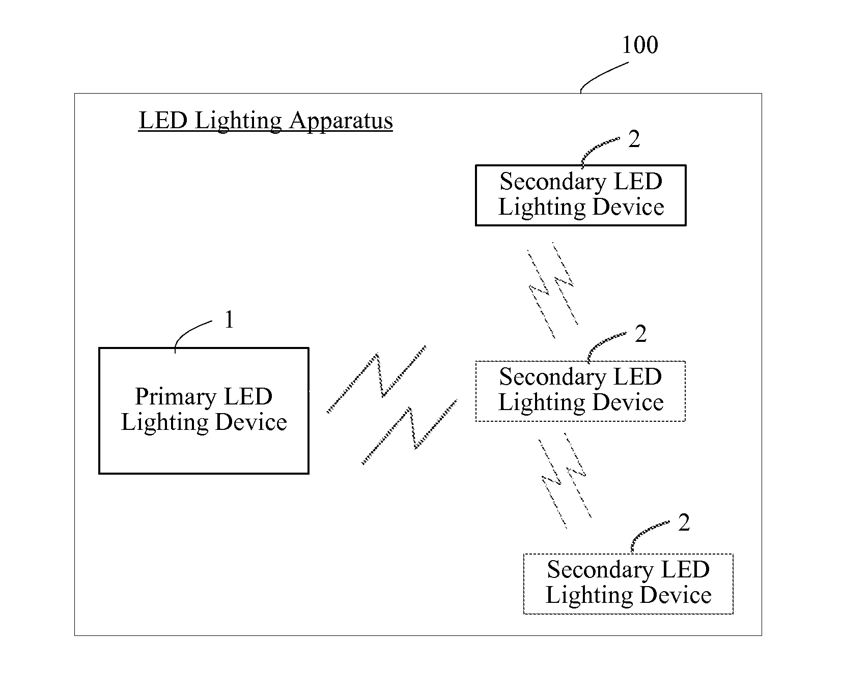 LED lighting apparatus, control system, and configuration method