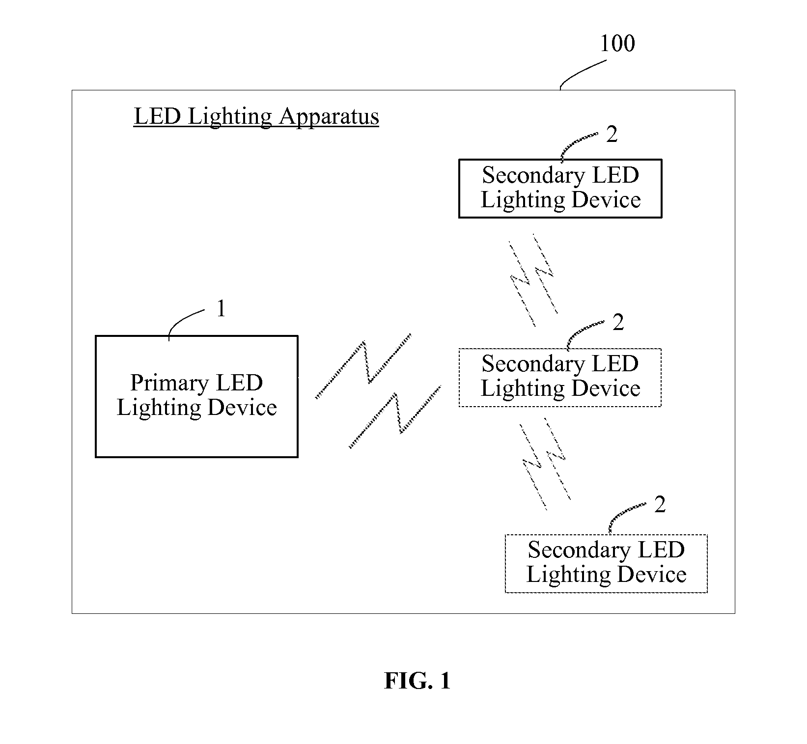 LED lighting apparatus, control system, and configuration method