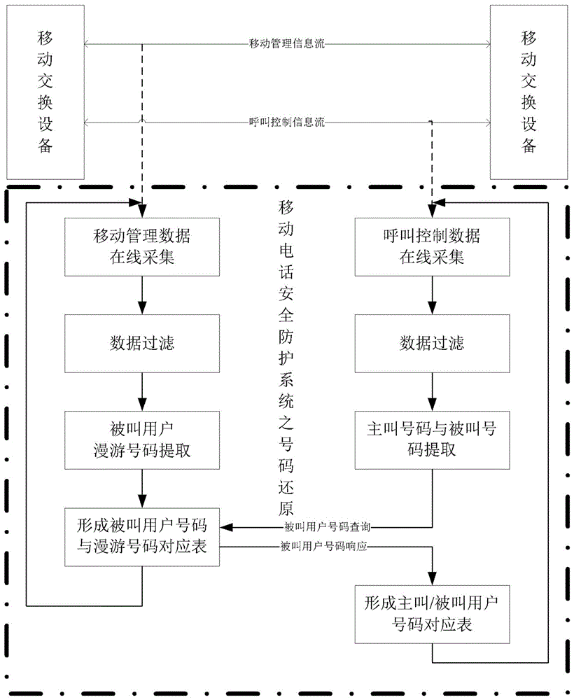 On-line reduction system for number of called party in mobile telephone network and on-line reduction method for number of called party