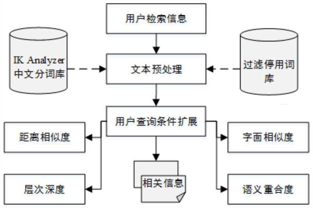 A method for managing unstructured data in the field of film and television materials