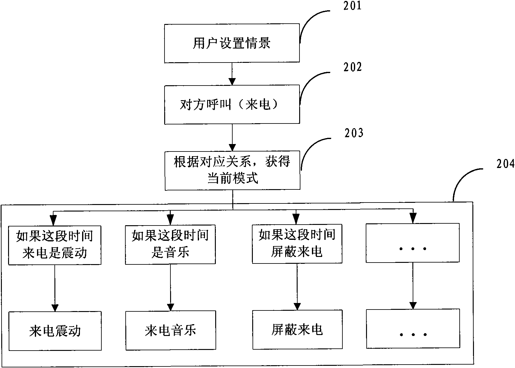 Method of mobile phone information cue and mobile phones