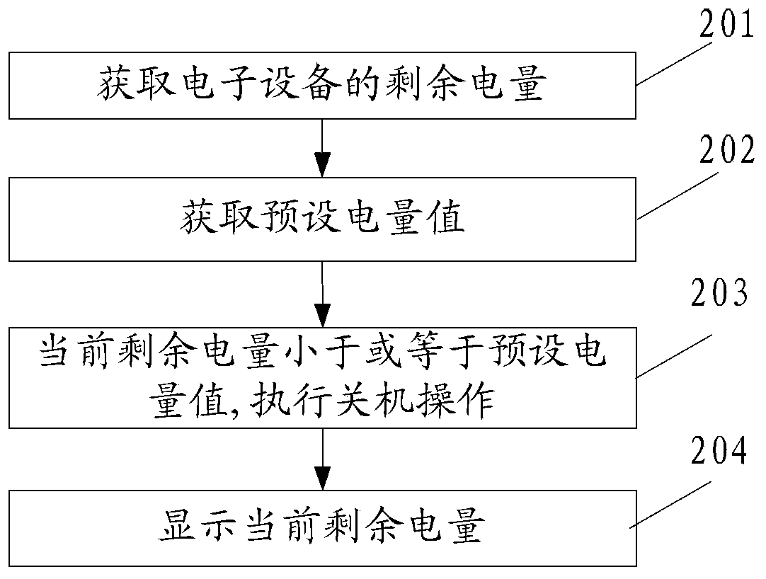 Method and electronic device for low battery reminder