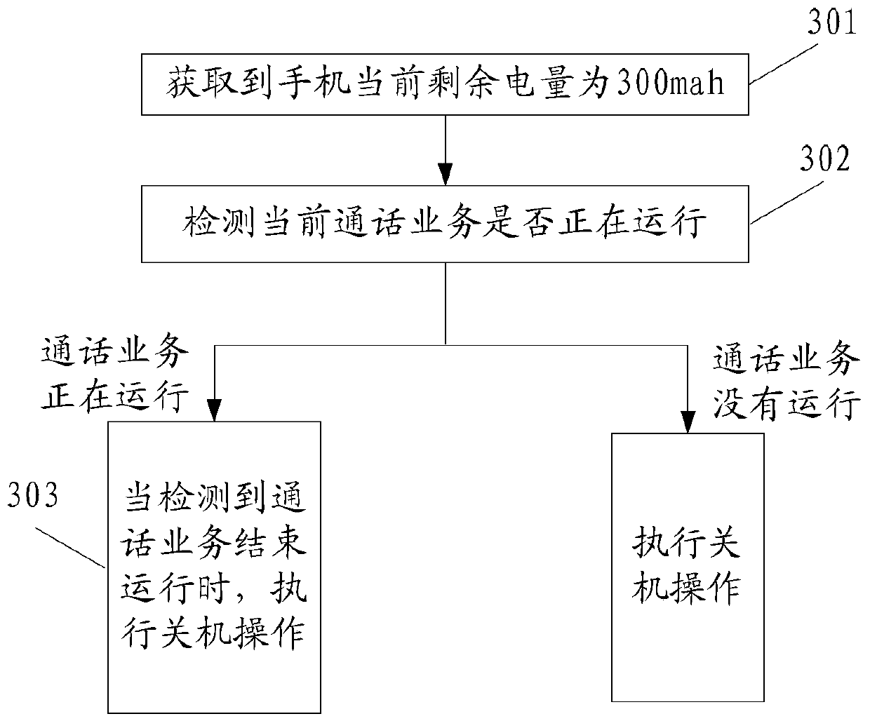 Method and electronic device for low battery reminder