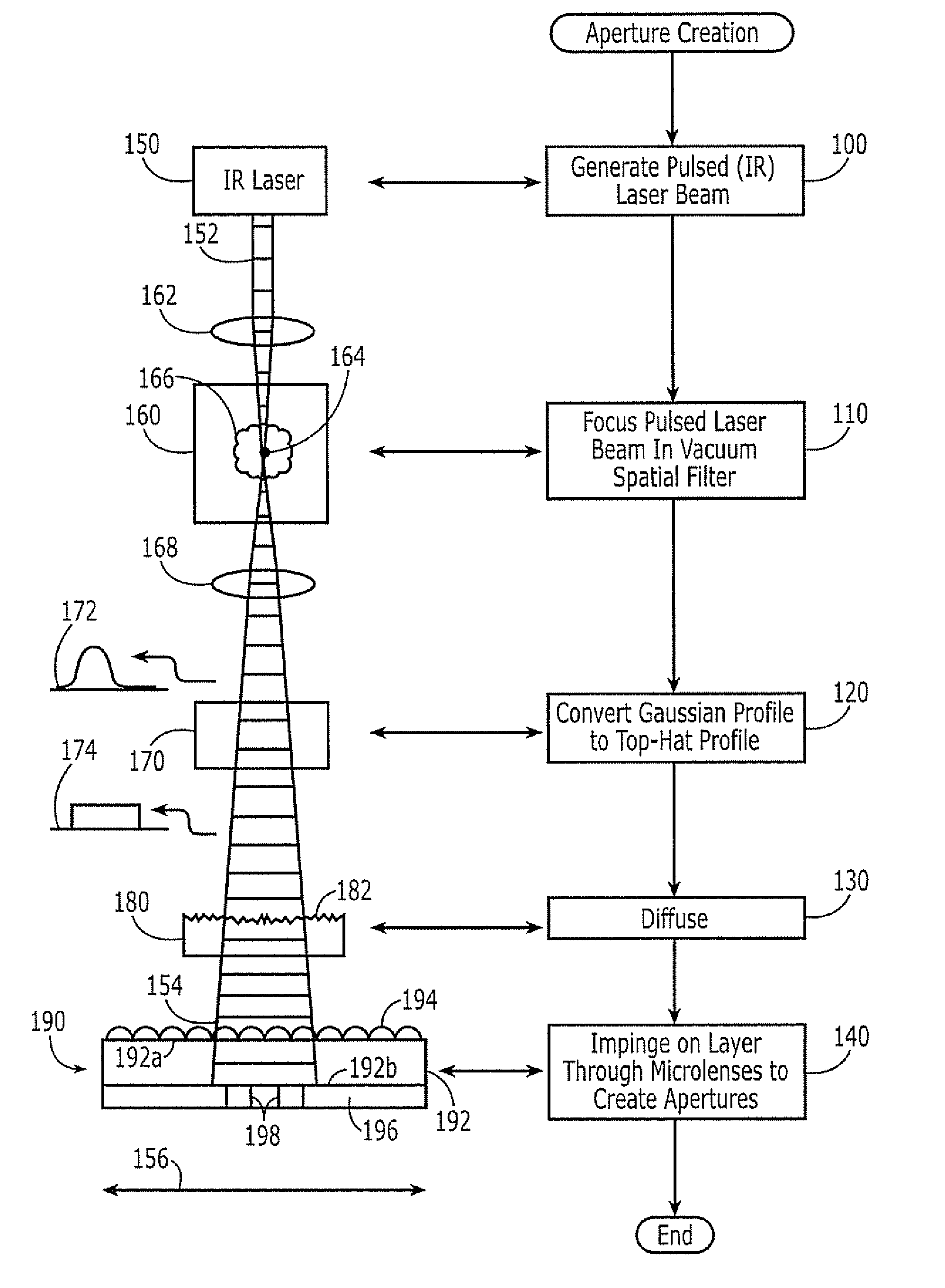 Methods and Apparatus for Processing a Pulsed Laser Beam to Create Apertures Through Microlens Arrays, and Products Produced Thereby