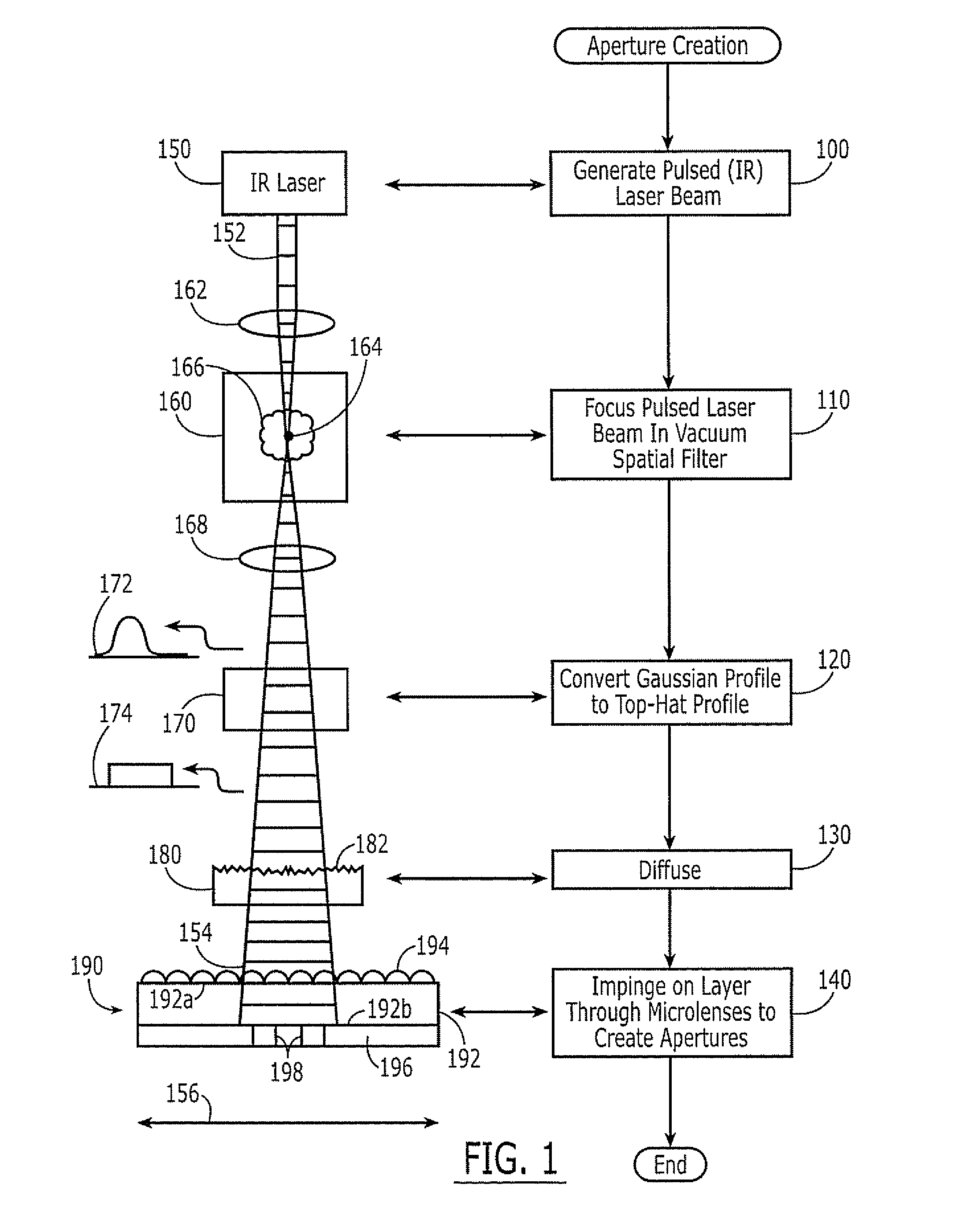 Methods and Apparatus for Processing a Pulsed Laser Beam to Create Apertures Through Microlens Arrays, and Products Produced Thereby