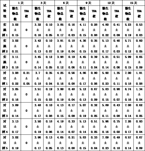 Method for preparing meat preservative film from shrimp and crab shells