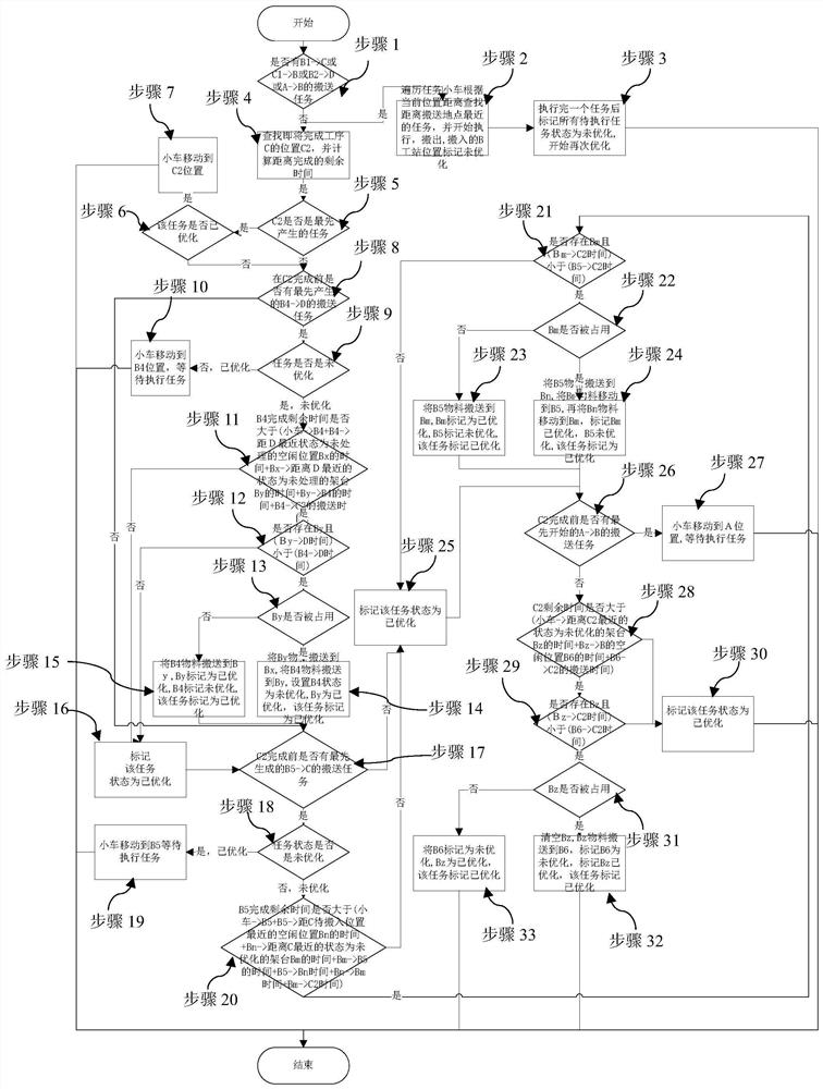 Optimization method of lithium-ion battery production process