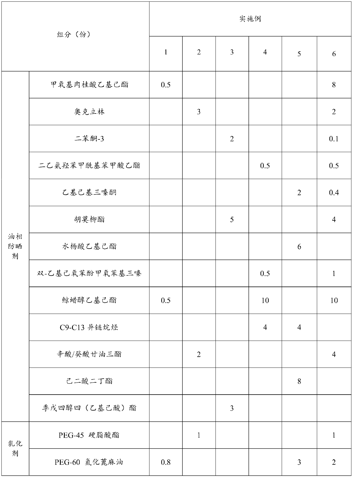 Low irritation type multi-emulsifying sunscreen cosmetic and preparation method thereof