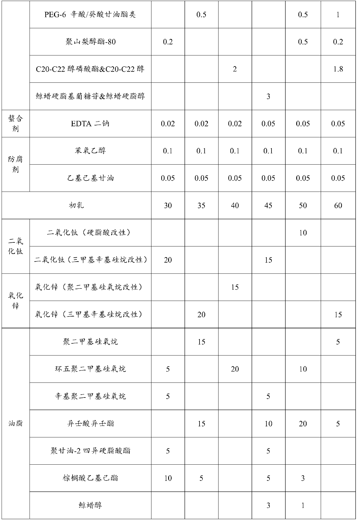 Low irritation type multi-emulsifying sunscreen cosmetic and preparation method thereof