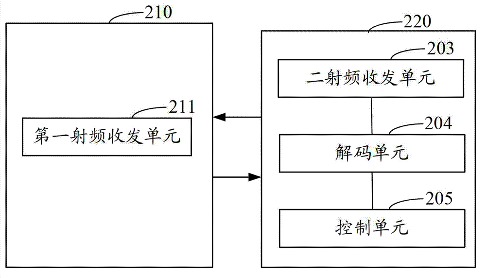 Hydraulic support remote control method and system