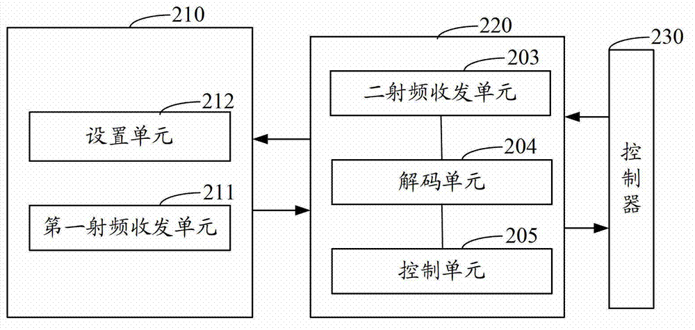 Hydraulic support remote control method and system