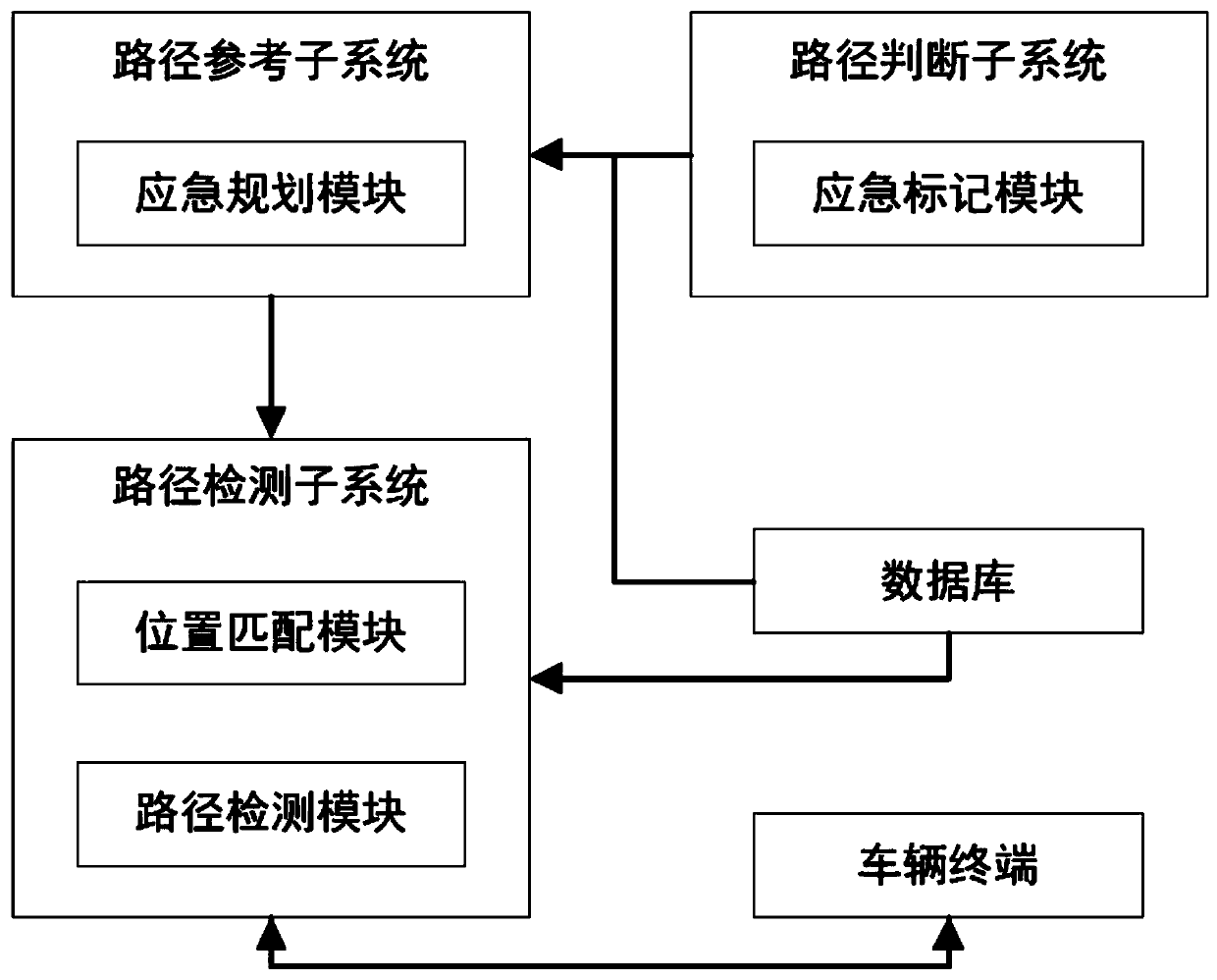 Trajectory planning method and system for remote control