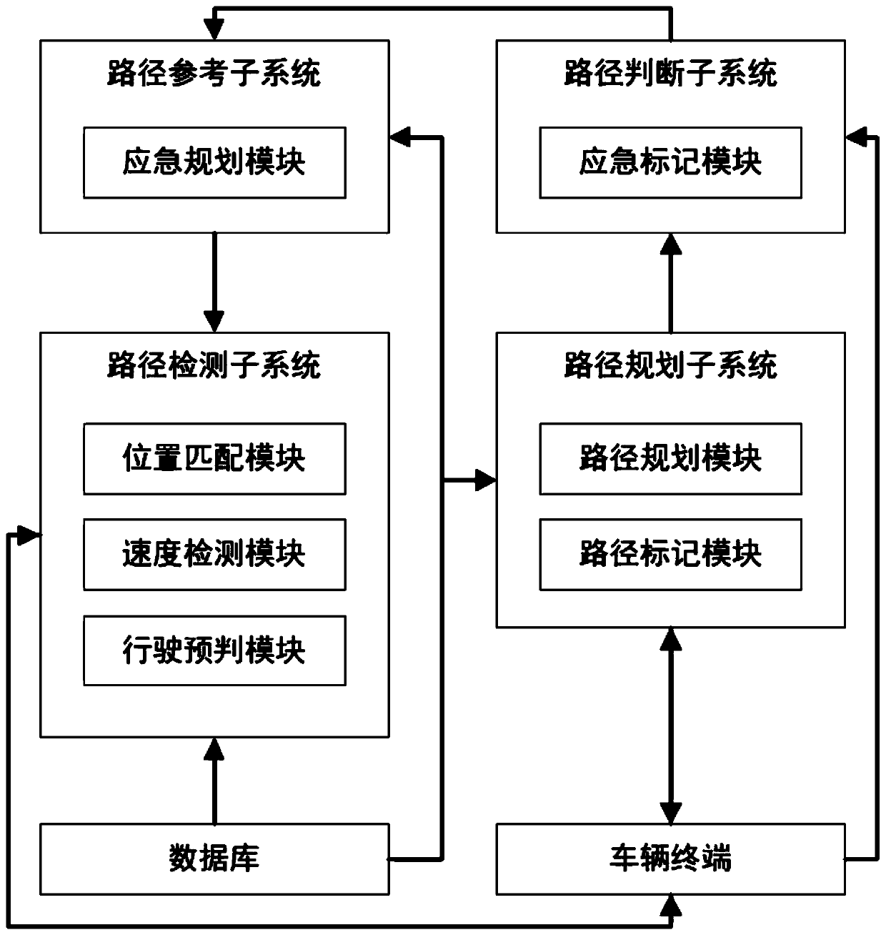 Trajectory planning method and system for remote control