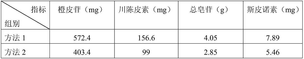 Colla corii asini low-molecule peptide as well as preparation method and application thereof