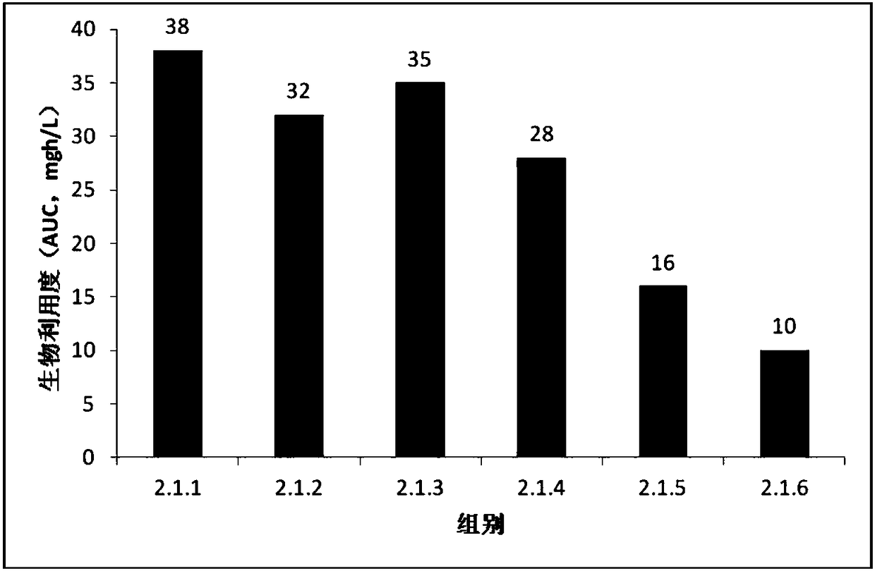 Colla corii asini low-molecule peptide as well as preparation method and application thereof