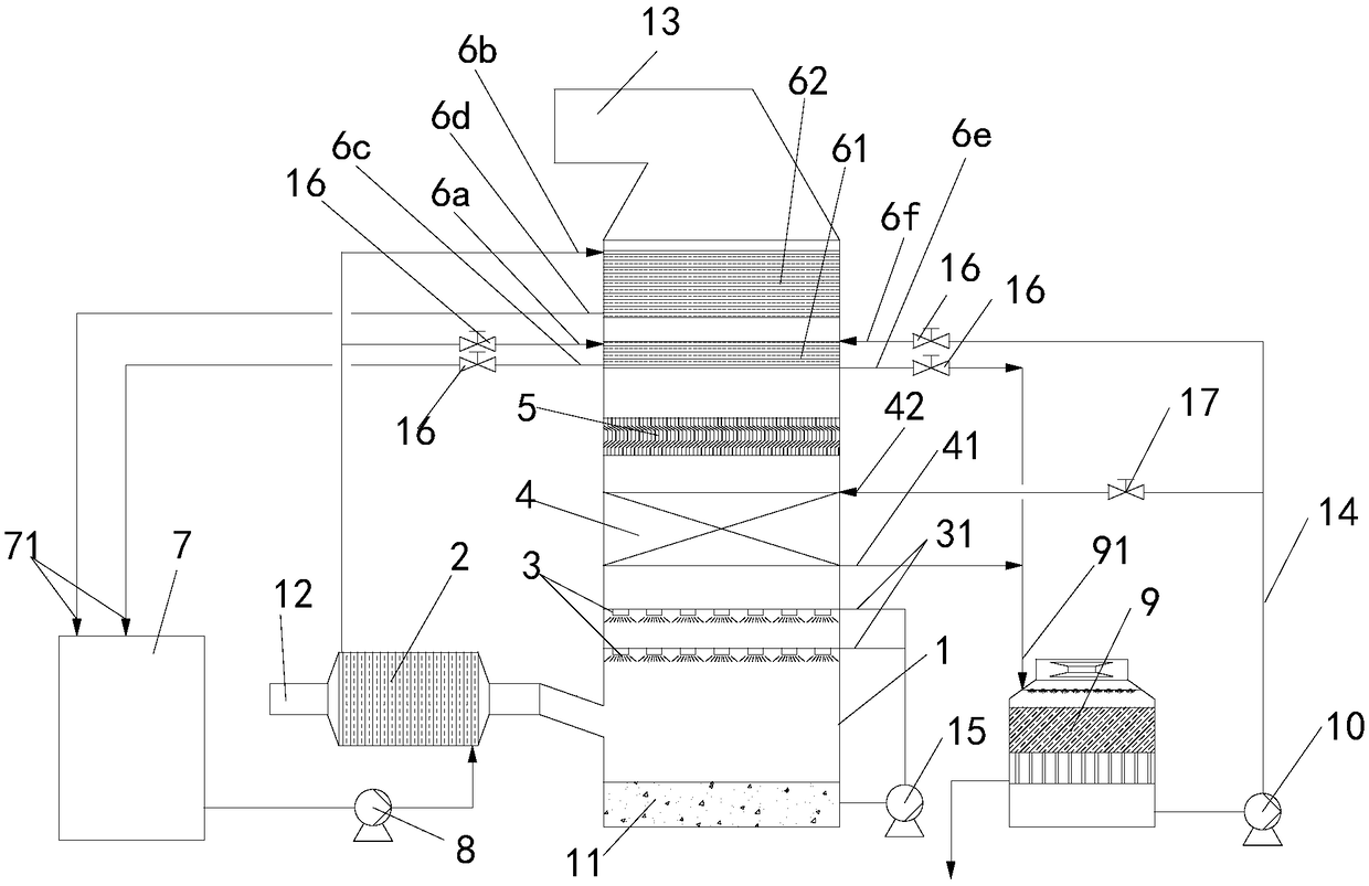 Low-cost deep flue gas purification device and purifying, dewatering and white-smoke-eliminating process thereof